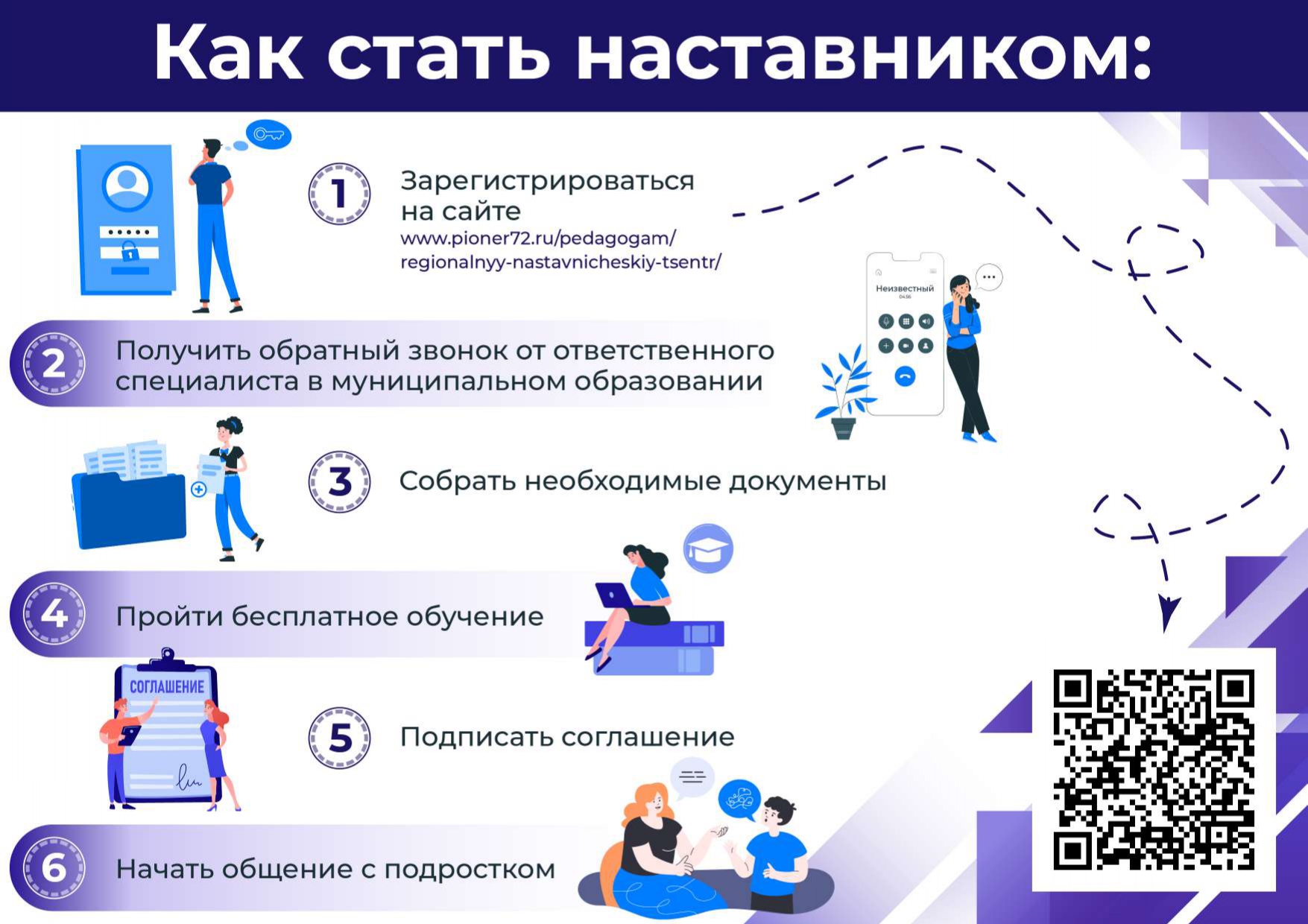 Региональная модель наставничества Региональная модель наставничества